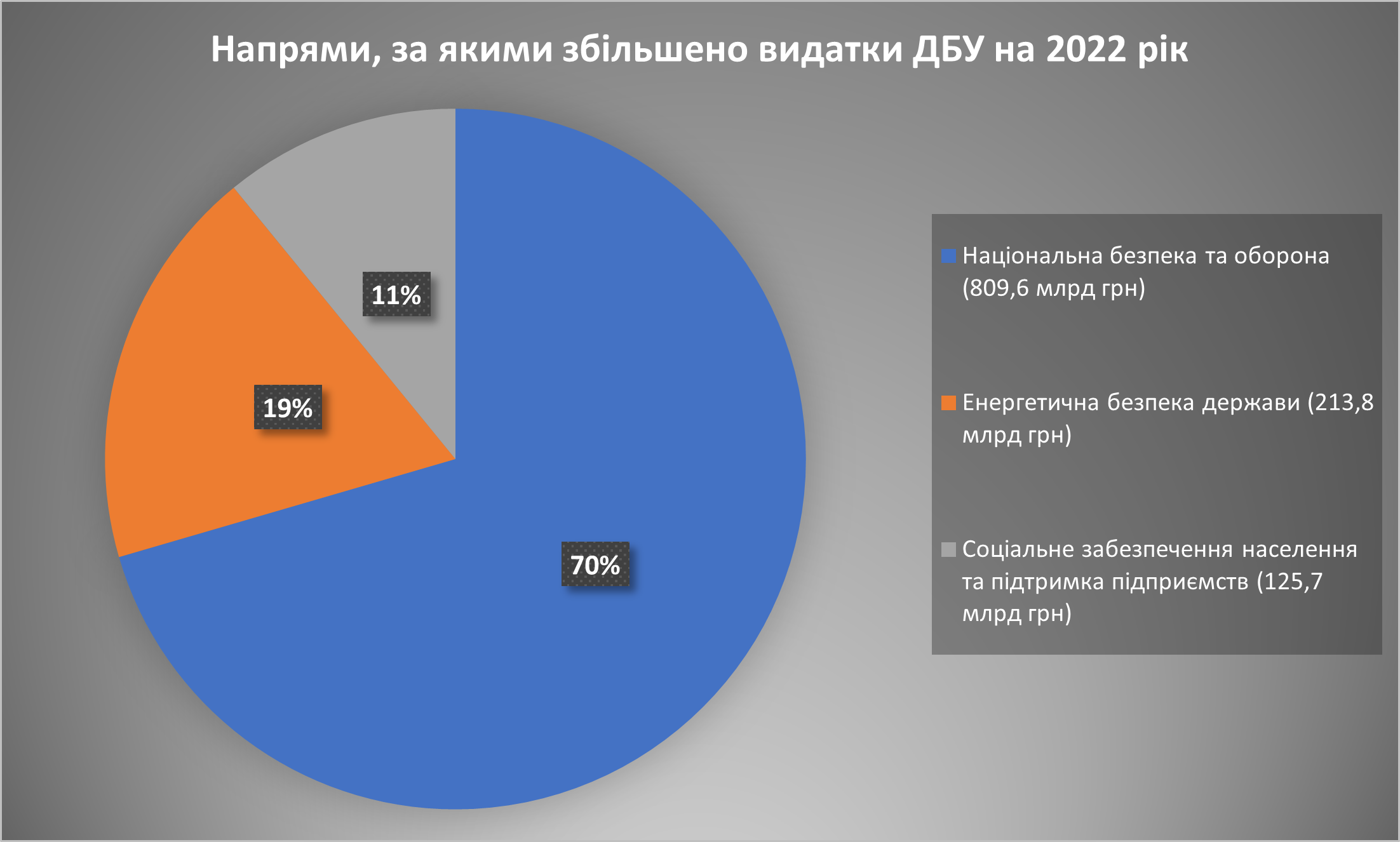 Менеджмент і маркетинг